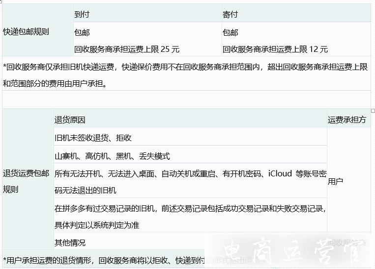 買家怎么參與拼多多手機(jī)以舊換新?拼多多手機(jī)以舊換新—常見問答